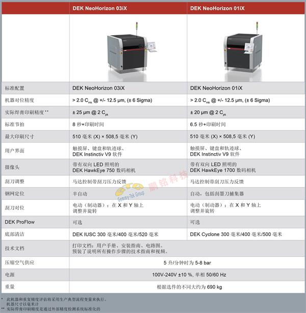 DEK锡膏印刷机NeoHorizon